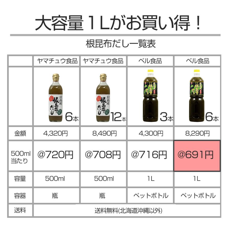 12 12までP最大13倍 根昆布だし ねこぶだし 1L×6本セット 北海道万能こぶだし 出汁 根こぶ 北海道日高昆布使用 お歳暮 ギフトにも