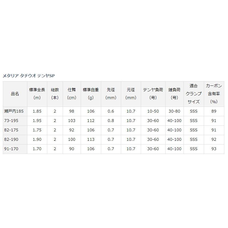 ダイワ メタリア タチウオテンヤSP 82-175 / 船竿 太刀魚 テンヤ メタルトップ | LINEブランドカタログ