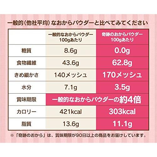 奇跡のおから おからパウダー 糖質ゼロ 超微粉 無添加 飲める 1袋500g×3