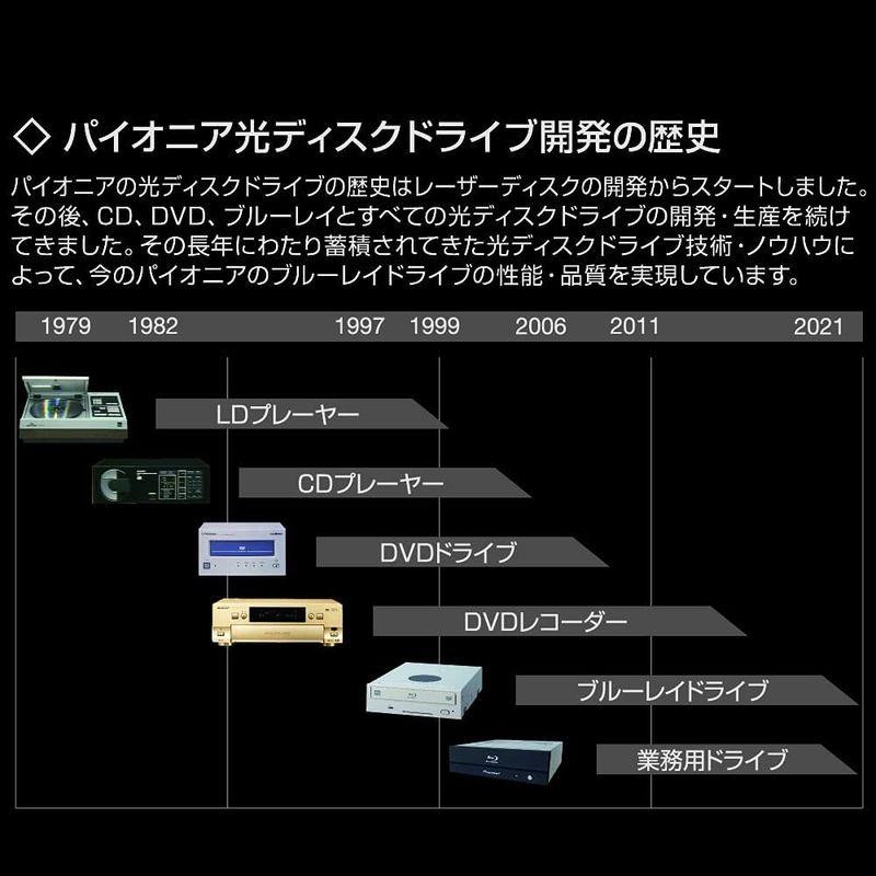 パイオニア (Pioneer) Windows11 M-DISK BDXL対応 BDドライブ