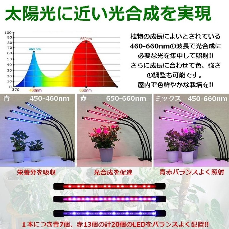 2023年製 新品 植物育成ライト LED 3本チューブ 植物育成ライト USB 