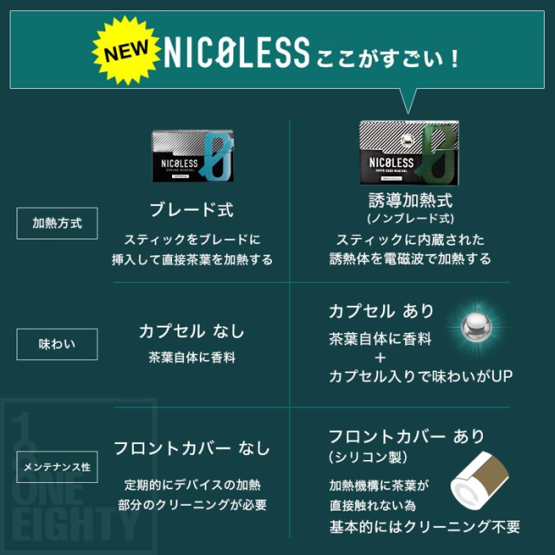 NICOLESS ニコレス 10カートン (1カートン10箱入×10) アイコスイルマ イルマ対応 誘導加熱式 ILUMA互換 加熱式たばこ 禁煙  ニコチン0 ノンニコチン タールなし | LINEブランドカタログ