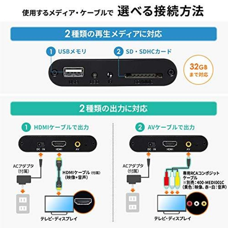 サンワダイレクト 4K対応 メディアプレーヤー USBメモリ/SDカード対応