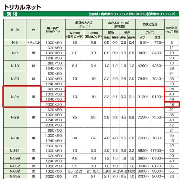 タキロン トリカルネット N-24 黒 200cm巾 30m巻 N-24巾200cm