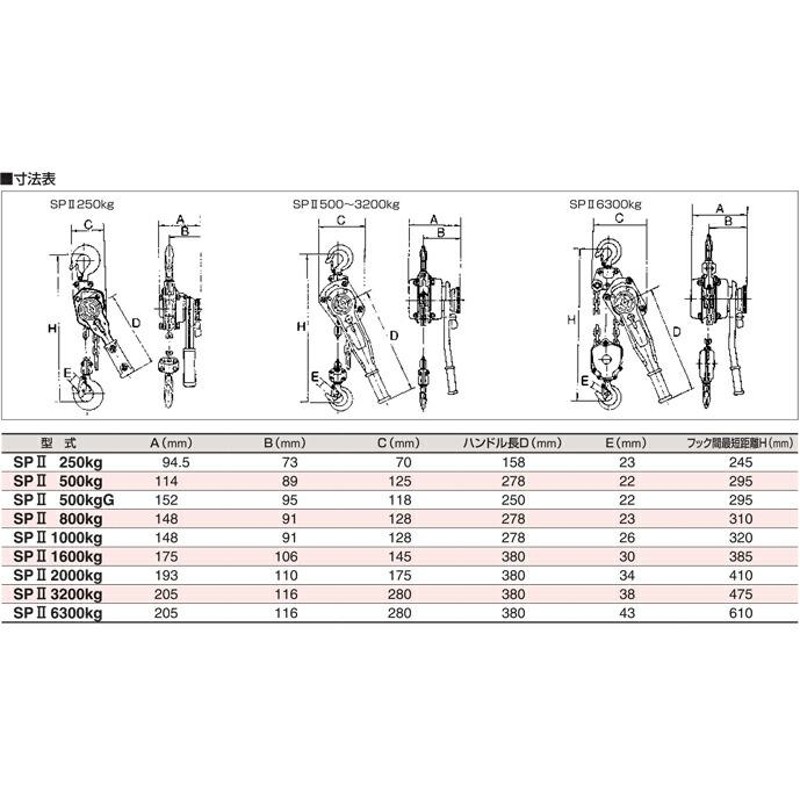 スリーエッチ/HHH SP2 1600kg スーパーレバー 揚程1600kg 標準揚程1.5m 通販 LINEポイント最大0.5%GET  LINEショッピング