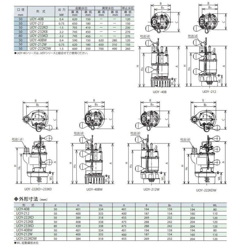 桜川ポンプ 水中ポンプ 200V フロート式オートポンプ UOY-212 0.75kw