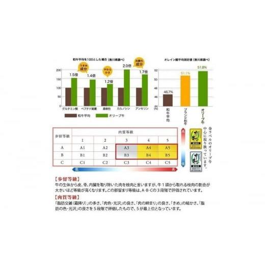 ふるさと納税 香川県 観音寺市 オリーブ牛特選ロースしゃぶしゃぶ300g