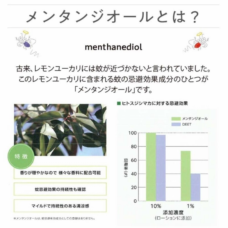 虫除け 虫除けスプレー カメムシ 蚊 蚊よけ クモ コバエ アリ 駆除 天然由来 防虫スプレー 室内 福袋 虫キライスプレー 4点 天然精油 ハーブ 赤ちゃん 日本製 通販 Lineポイント最大0 5 Get Lineショッピング