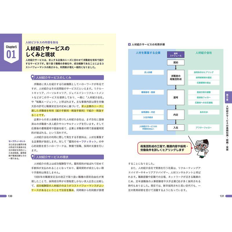 図解即戦力 人材ビジネスのしくみと仕事がこれ1冊でしっかりわかる教科書