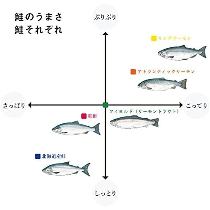 ギフトセット 王子サーモン フィヨルドサーモン・スモーク姿切り(小分け) (N)SWH50 セット