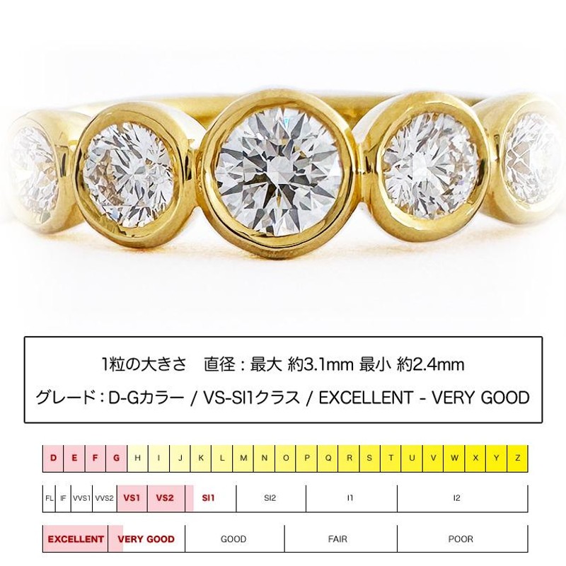 フラッグス flags ダイヤ K18 ダイヤモンド 0.5ct エタニティ リング Bague05 18金 18K PT プラチナ 金 ハーフ  ベゼル フクリン ダイヤリング 指輪 | LINEブランドカタログ