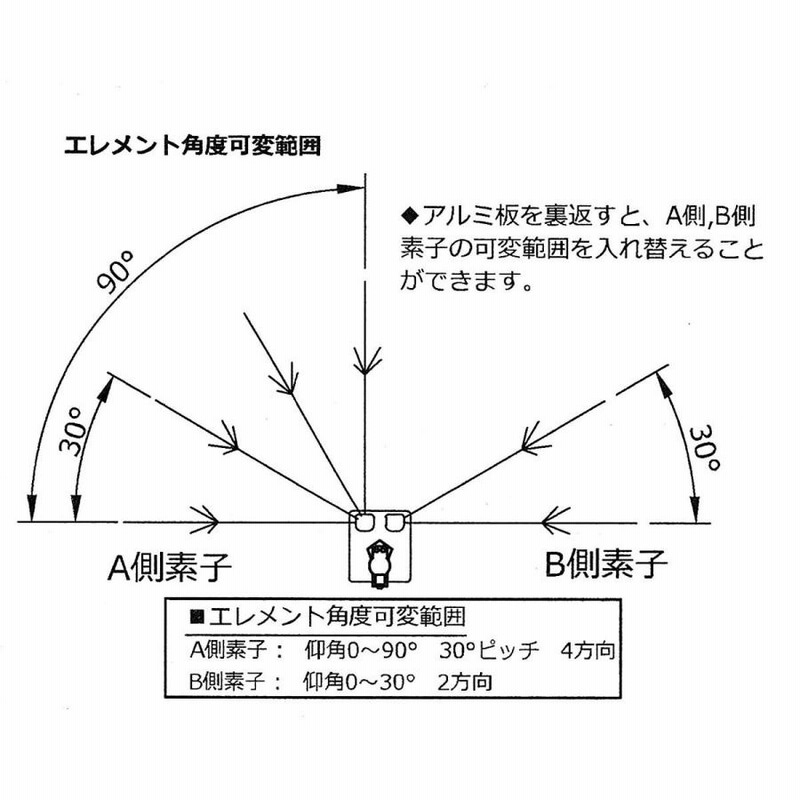 CHV-5 Plus コメット 7/18/21/28/50MHz 5バンド 角度可変型ダイポール 