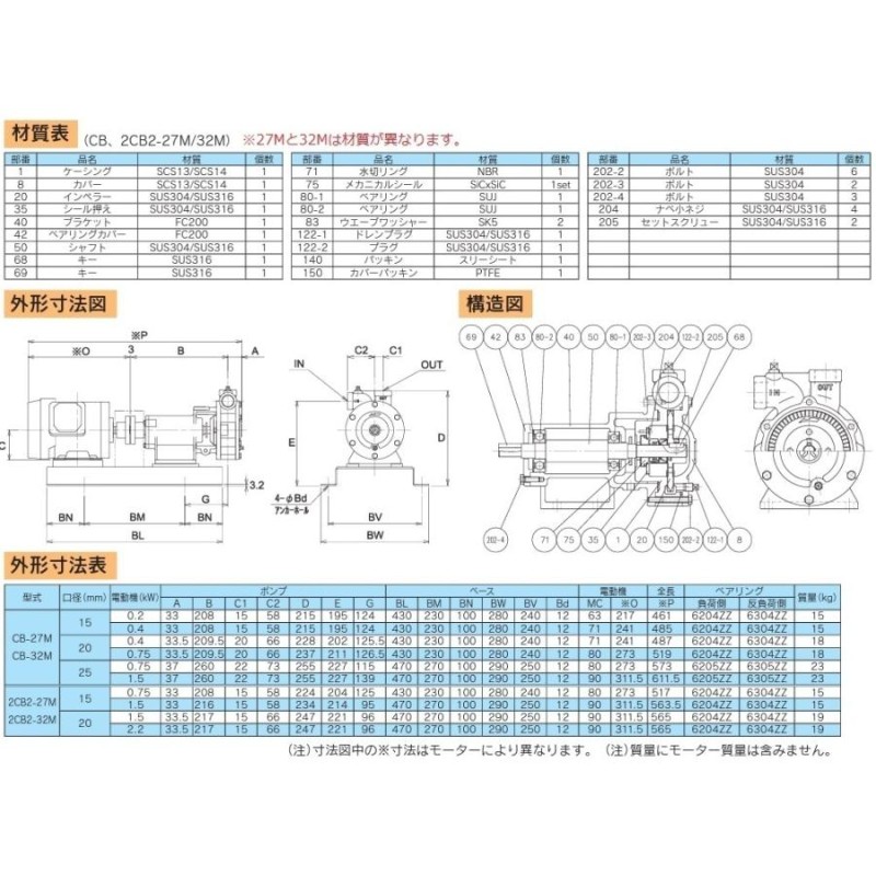 JT10) 丸八ポンプ カスケードポンプ 2CB2-27M - 工具、DIY用品