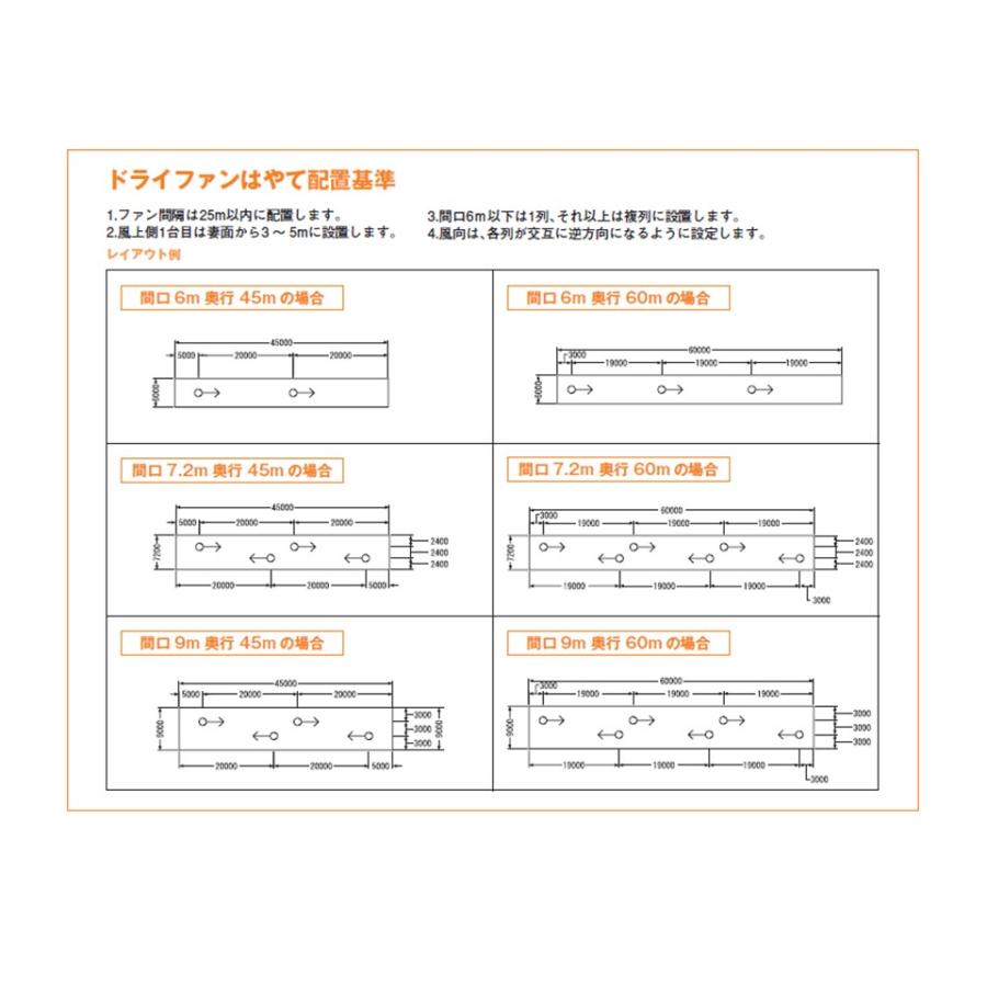 ドライファンはやてプラス 200V FAN-30T200AW 渡辺パイプ 農業用 ビニールハウス用 循環扇 光合成促進 環境改善 風量アップ 軽量化 温度ムラ スクリュー