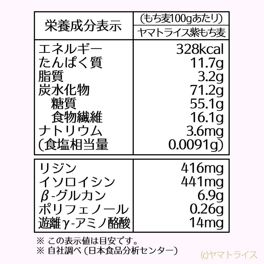 もち麦 国産 ダイシモチ 紫もち麦 滋賀県産 600g (300g×2袋)
