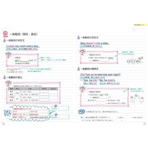 高校入試 自分でつくれるまとめノート 英語