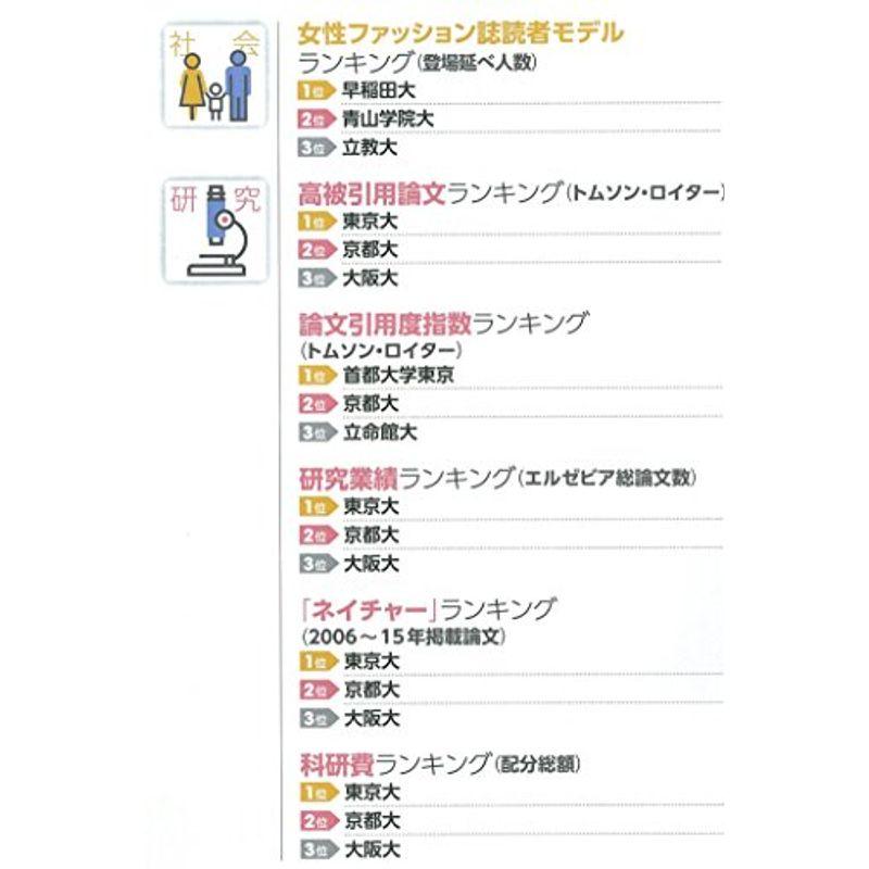 大学ランキング2017年版