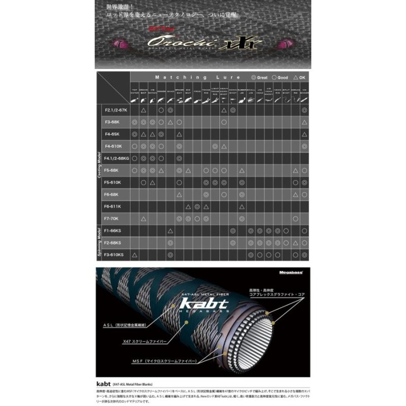 メガバス オロチカイザ SCRAMBLE TOUR F2-68KS Megabass Orochi | LINEブランドカタログ