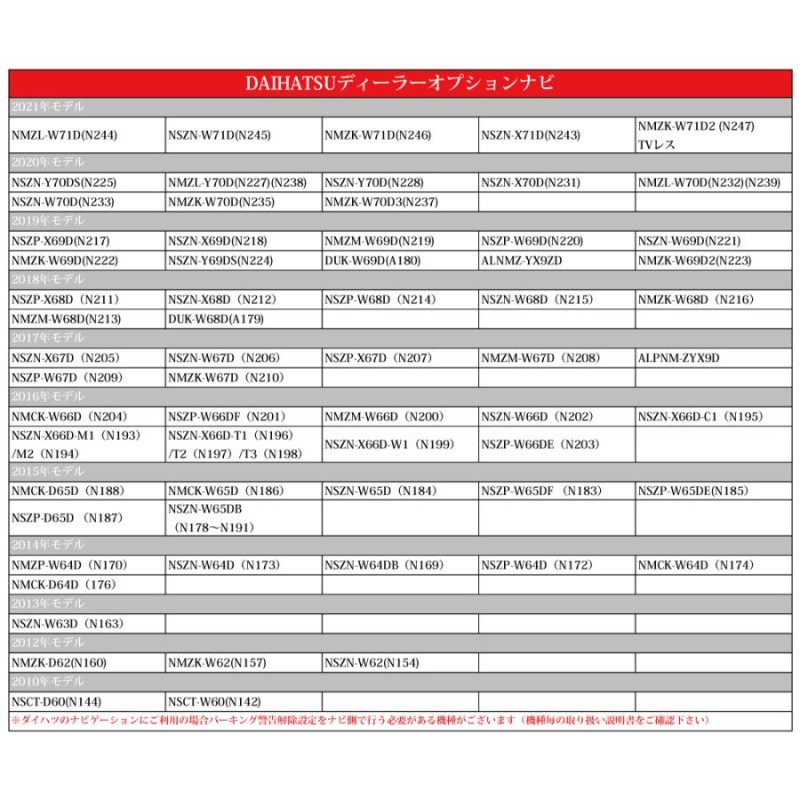 NSZN-X70D テレビキット】 ダイハツ DAIHATSU TVキット 純正ナビ 走行中テレビ視聴 ＋ ナビ操作キャンセラー テレビキャンセラー  解除 ハーネス | LINEショッピング
