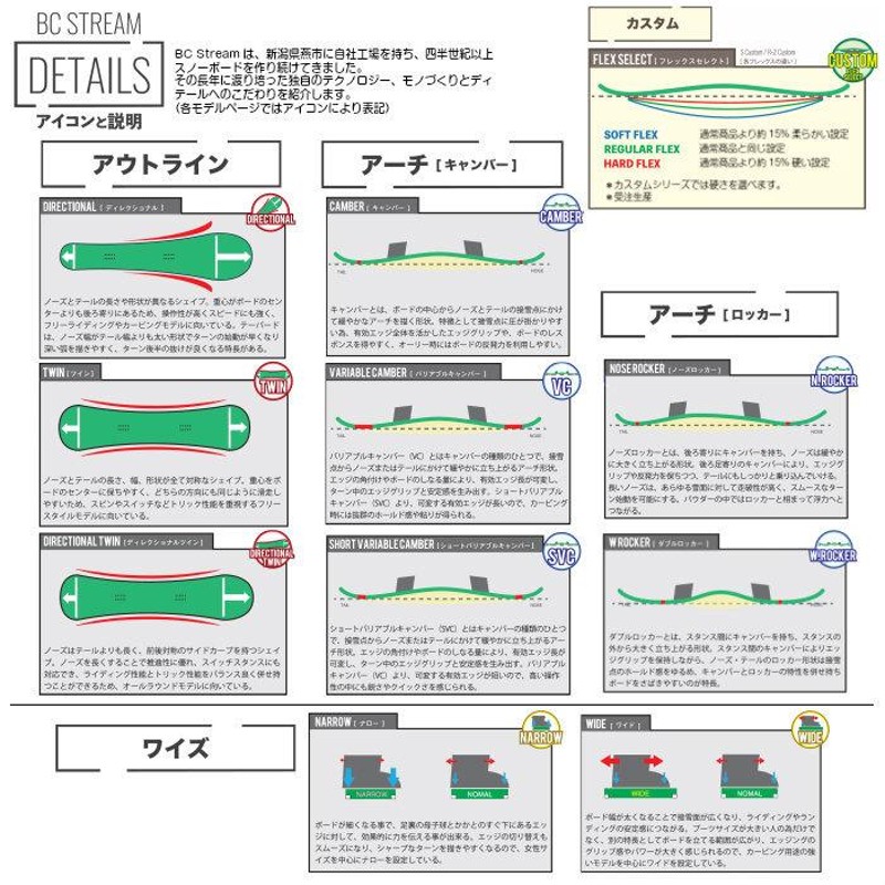 21-22 BC STREAM SNOWBOARD VL ビーシーストリーム 159/163 ディレク ...