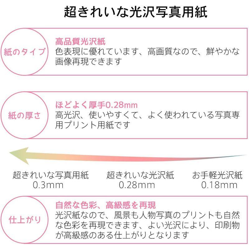 A-SUB 写真用紙 超きれいな光沢紙 0.28mm厚手 2L判 100枚入り インクジェットプリンター用紙