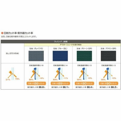 洋風すだれ アウターシェード YKKap 18320 W2000×H2200mm 1枚仕様 枠