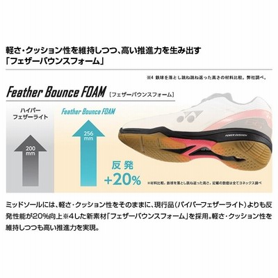YONEX ヨネックス バドミントンシューズ パワークッション65Z