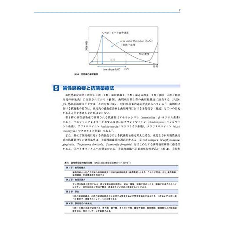 歯周病患者における抗菌薬適正使用のガイドライン2020