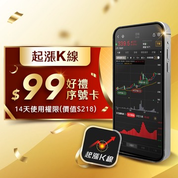 【軟體好禮序號卡】起漲K線  APP 14天使用權限