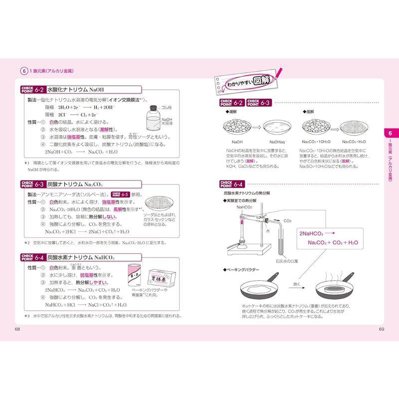 化学 解法の焦点 無機・有機編