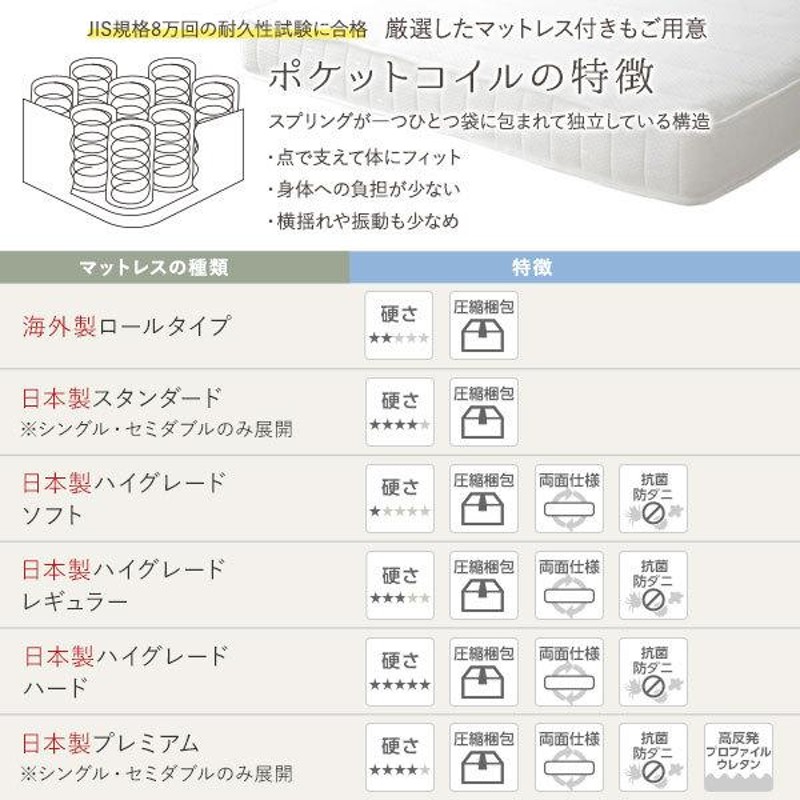 ベッド 日本製 収納付き シングル ブラウン 海外製 ポケットコイル