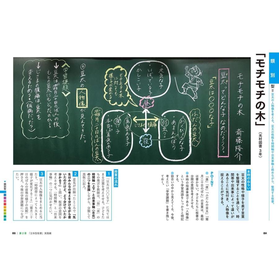 立体型板書 の国語授業