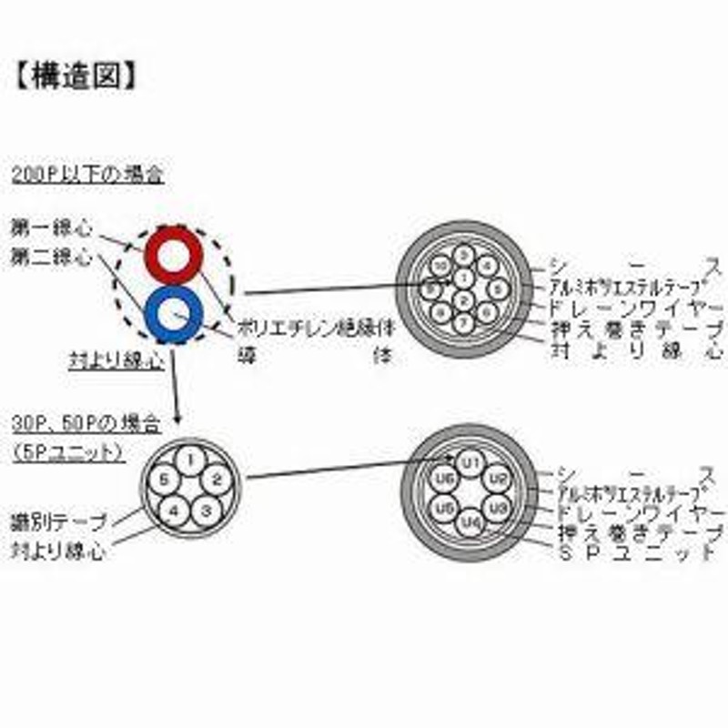 JAPPY ビニルキャブタイヤケーブル 2.0mm?×3心 20m巻 VCT2SQX3C20MJP