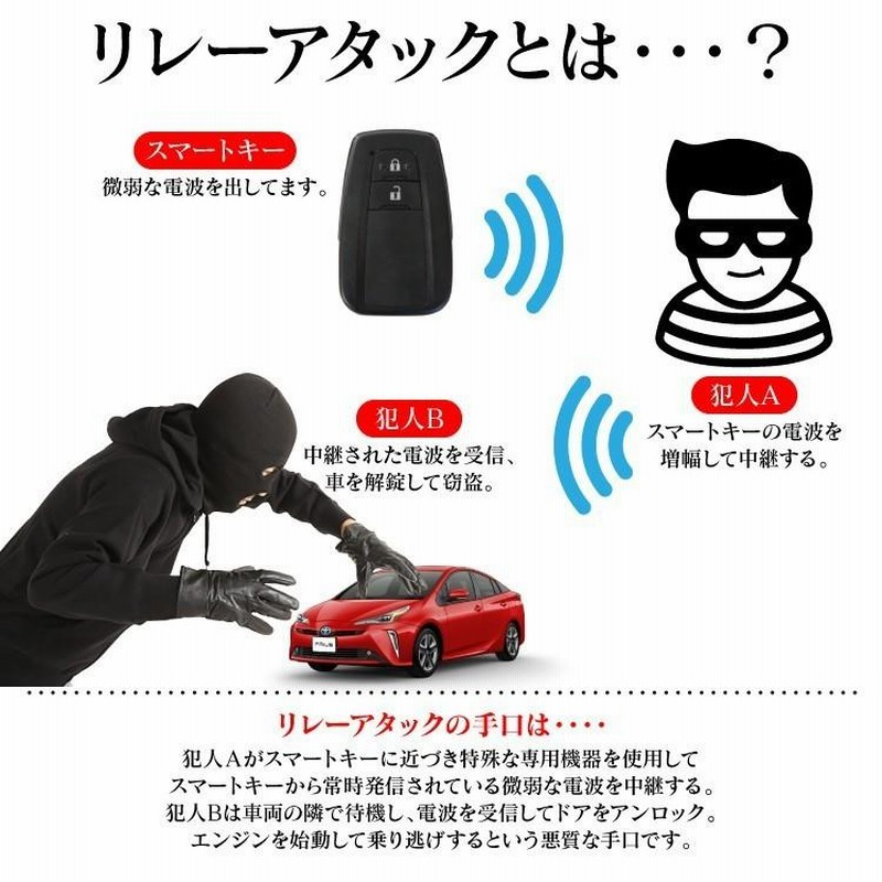 ハンドルロック 盗難防止 車 リレーアタック対策グッズ ステアリングロック 防犯グッズ 最強 強力 カーセキュリティー 通販  LINEポイント最大0.5%GET LINEショッピング