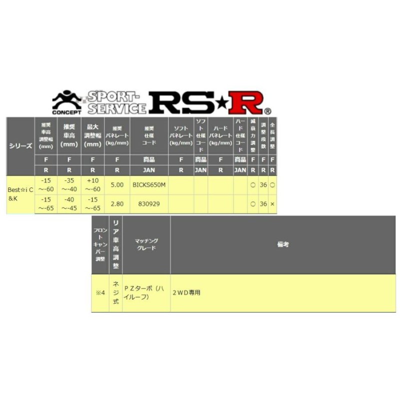 RSR エブリィ エブリイ エブリー ワゴン DA17W 車高調 リア車高調整