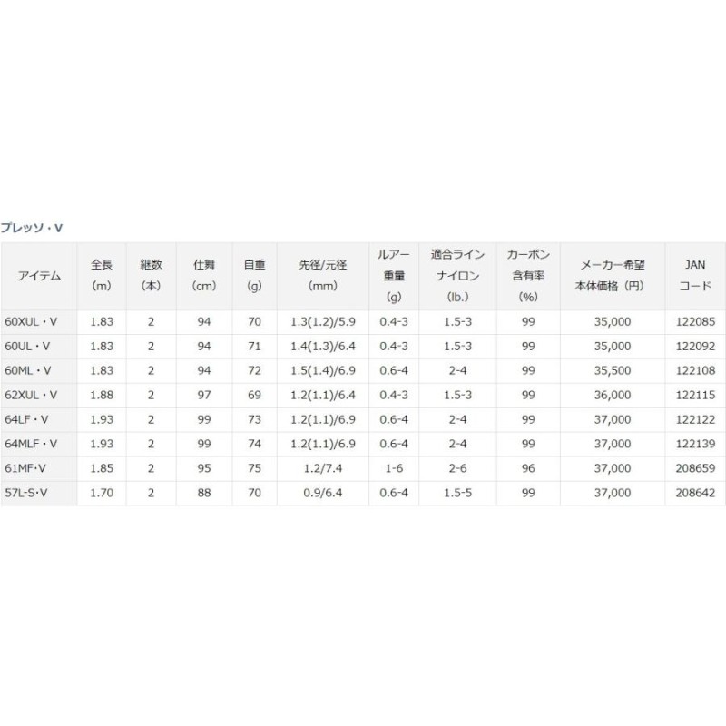 セール開催中最短即日発送 ダイワ プレッソ V 62xul