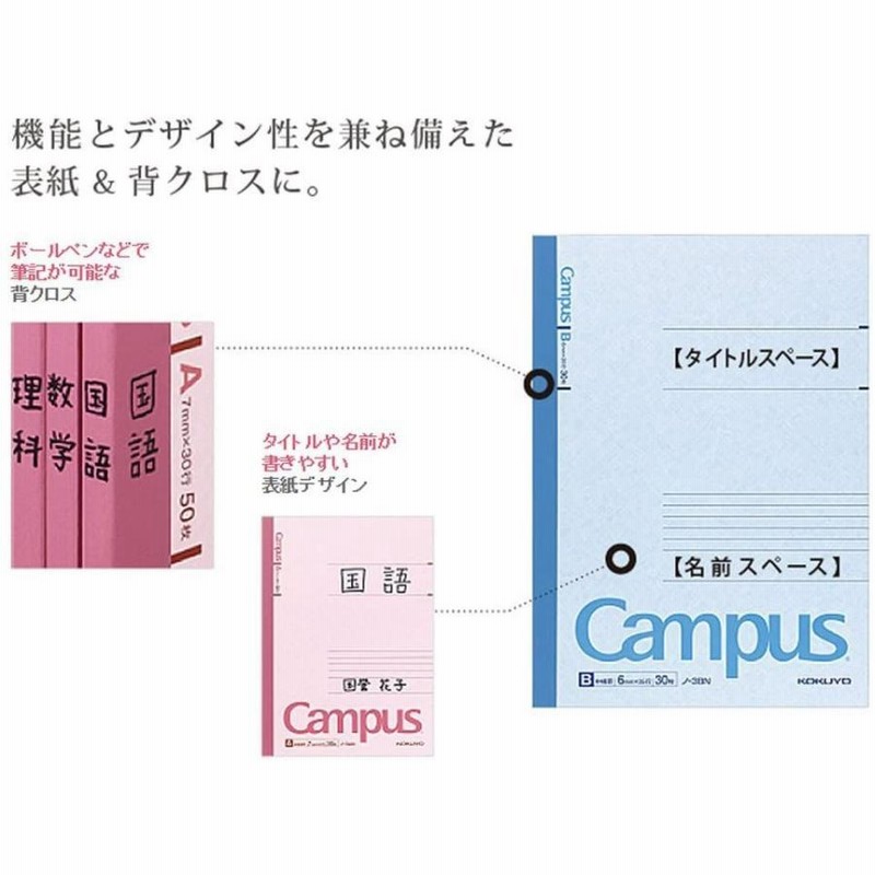 サイン・掲示用品 パネル KOKUYO コクヨ キャンパスノート(中横罫) A4B罫 50枚 ノ-205B 1セット(80冊) 