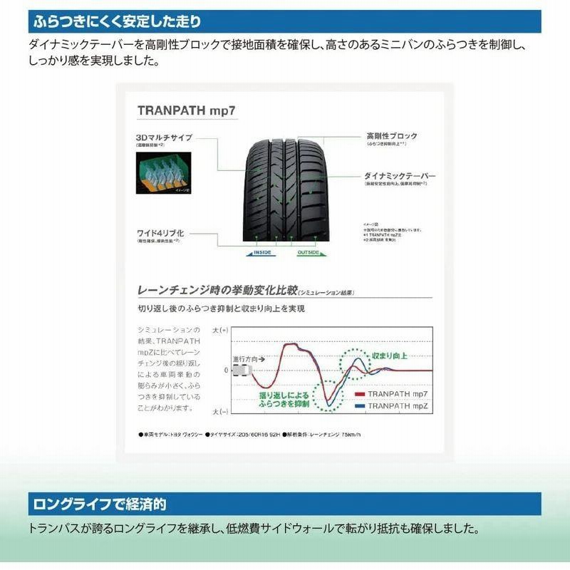 サマータイヤ 4本セットトーヨータイヤ(TOYO TIRES)TRANPATH mp7 215