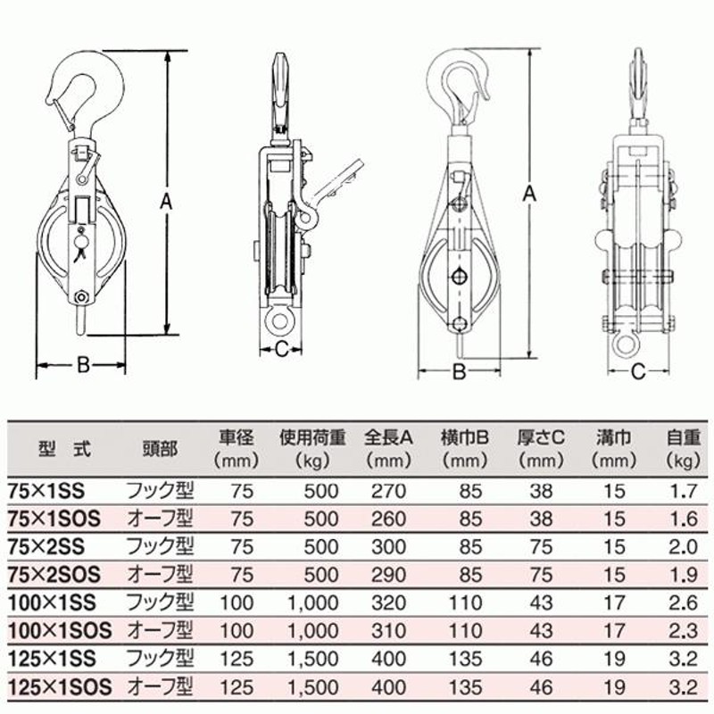 スリーエッチ ステンレススナッチ 75×1SOS 一車 オーフ型 (ベケット付