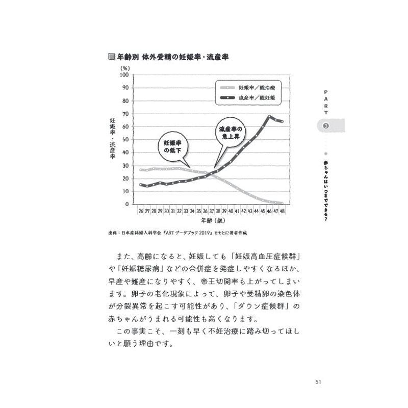 妊娠しやすい習慣から不妊治療のキホンまでよくわかる 妊活パーフェクトガイド