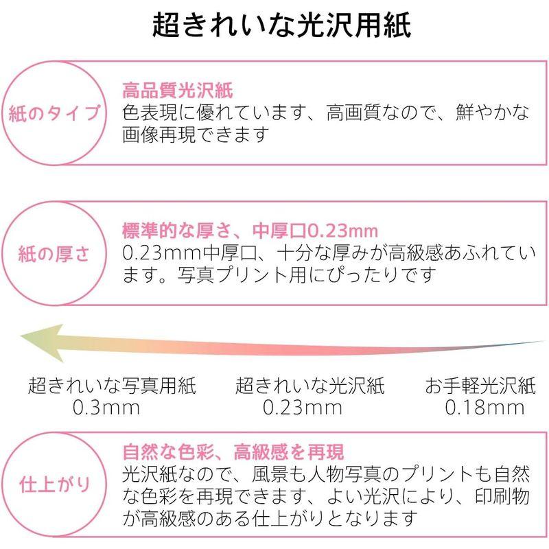 A-SUB 写真用紙 厚手光沢紙 超きれい 0.23mm A4判 100枚入り インクジェットプリンター用紙