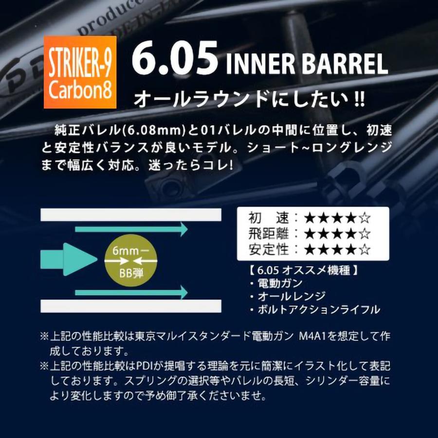 6.05インナーバレル 97mm STRIKER-9専用 Carbon8