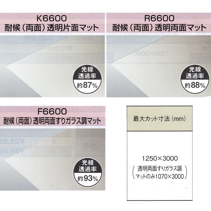 桜瑪瑙 ポリカーボネート 透明-板厚(6ミリ)(両面耐候)1100×1300 - 通販