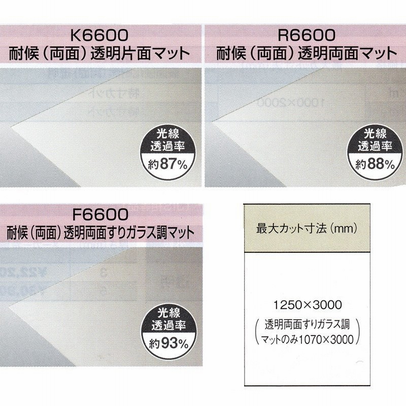 ポリカプレート1枚PCSP 透明マット 厚さ3mm 両面耐候 タキロンシーアイ 通販 LINEポイント最大0.5%GET | LINEショッピング