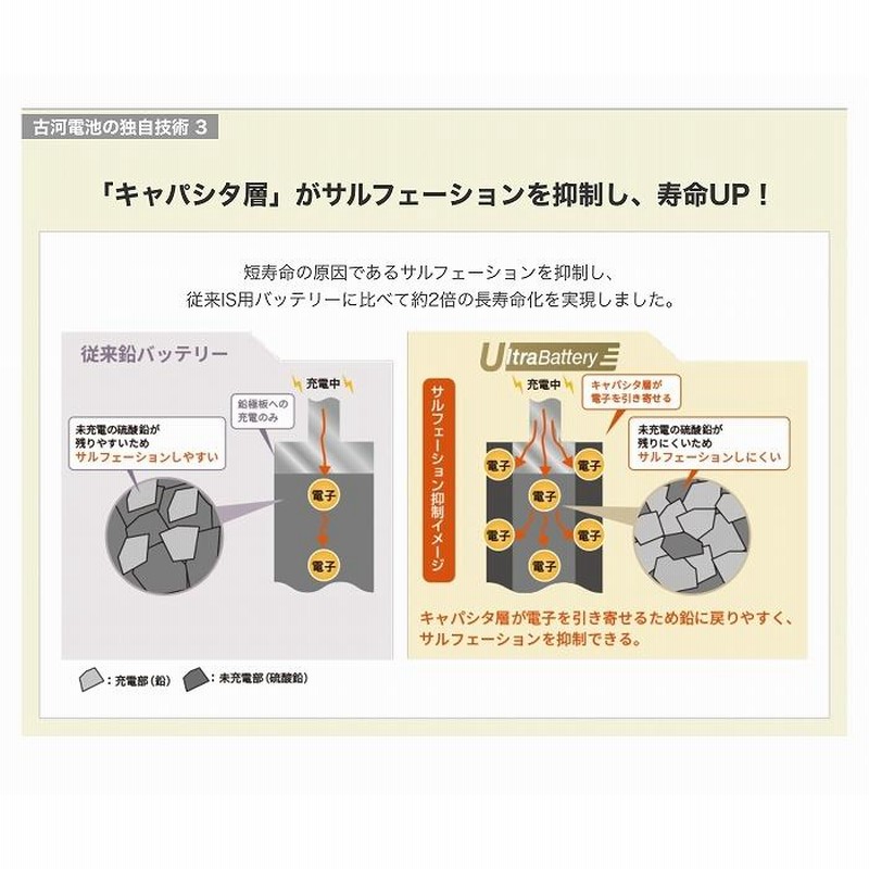再入荷!】 古河バッテリー ECHNO IS UltraBattery エクノISウルトラバッテリー ラクティス DBA-NSP125 10 11- 新車搭載: 46B24L 1個 品番:UN55 B24L マンダム チアコ ボディスクラブ フローラルシャボン 200g