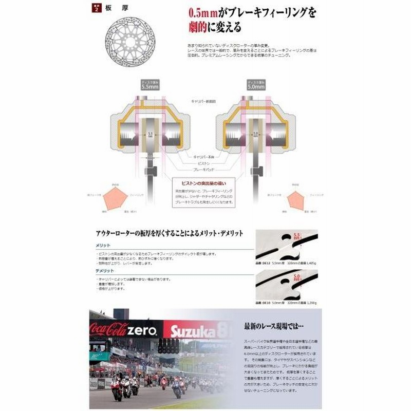 SUNSTAR サンスター プレミアムレーシング “ホール＆スリット