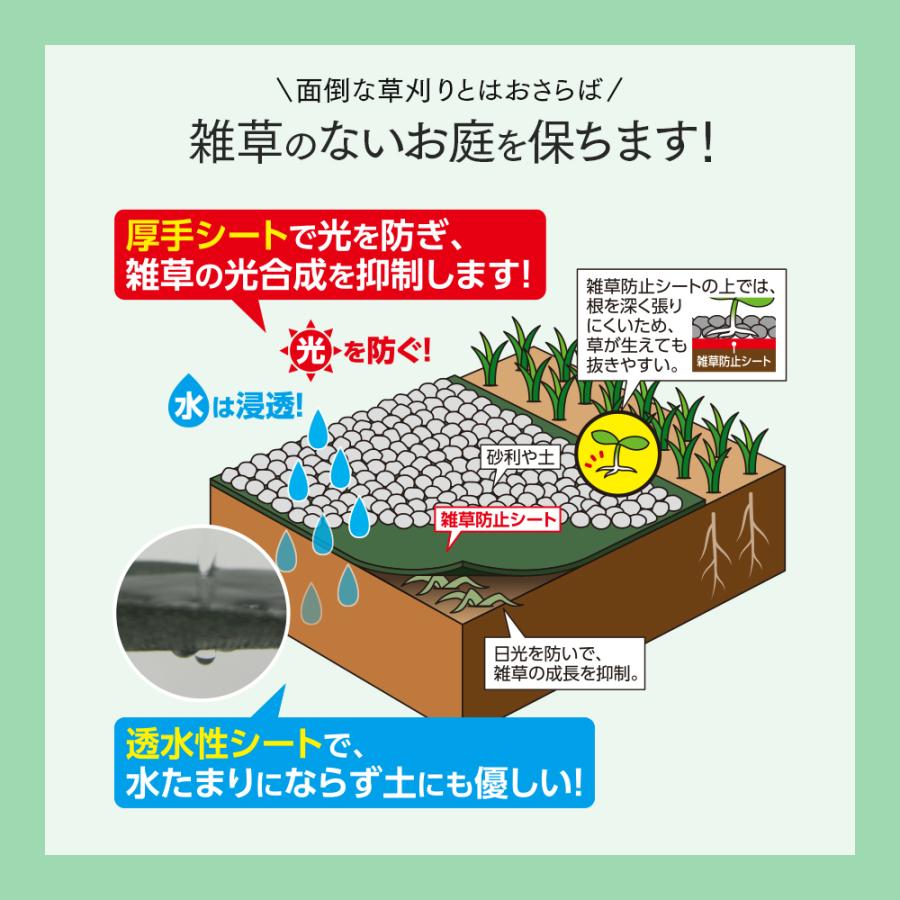 アイメディア 敷くだけ簡単雑草防止シート 固定ピン付