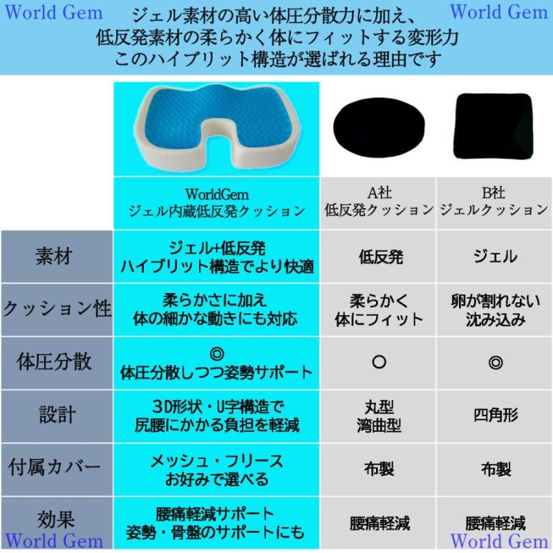 ゲルクッション 腰痛 姿勢矯正 骨盤 座布団 健康 テレワーク 大人気 ギフト 通販