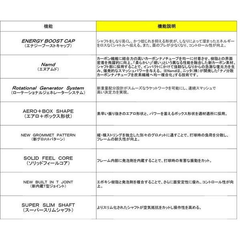 Yonex バドミントンラケット ASTROX 99 フレームのみ AX99 カラー