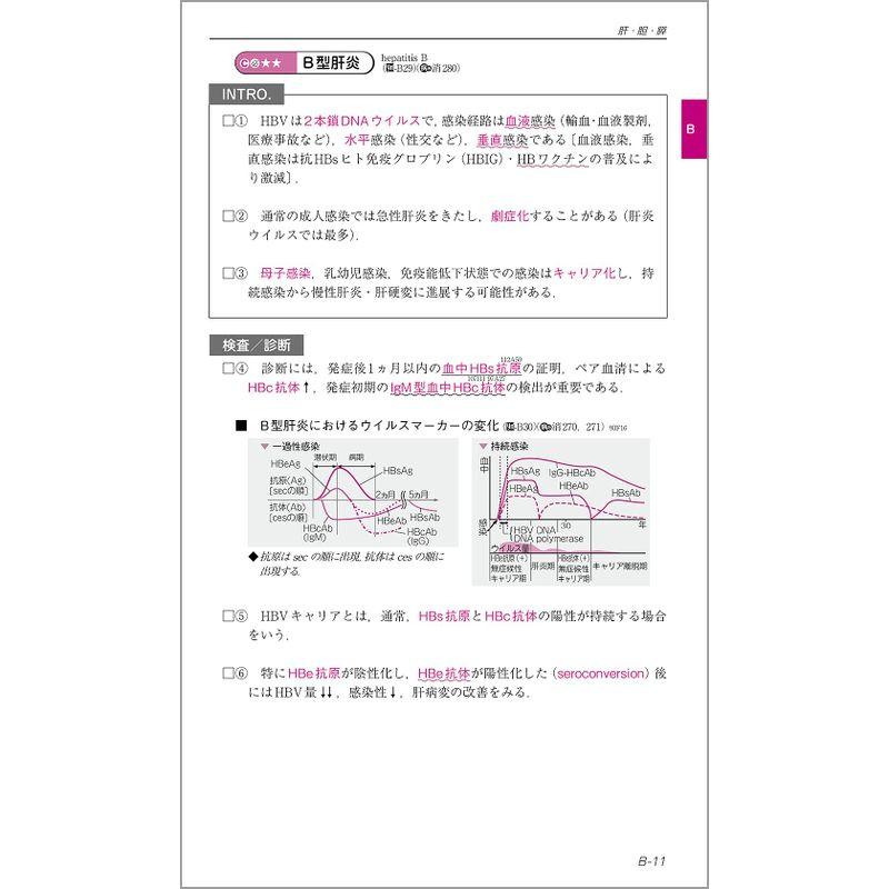 CBT・医師国家試験のためのレビューブック 内科・外科